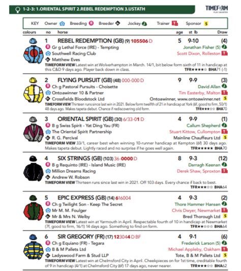racing post bloodstock|today's horse racing cards uk.